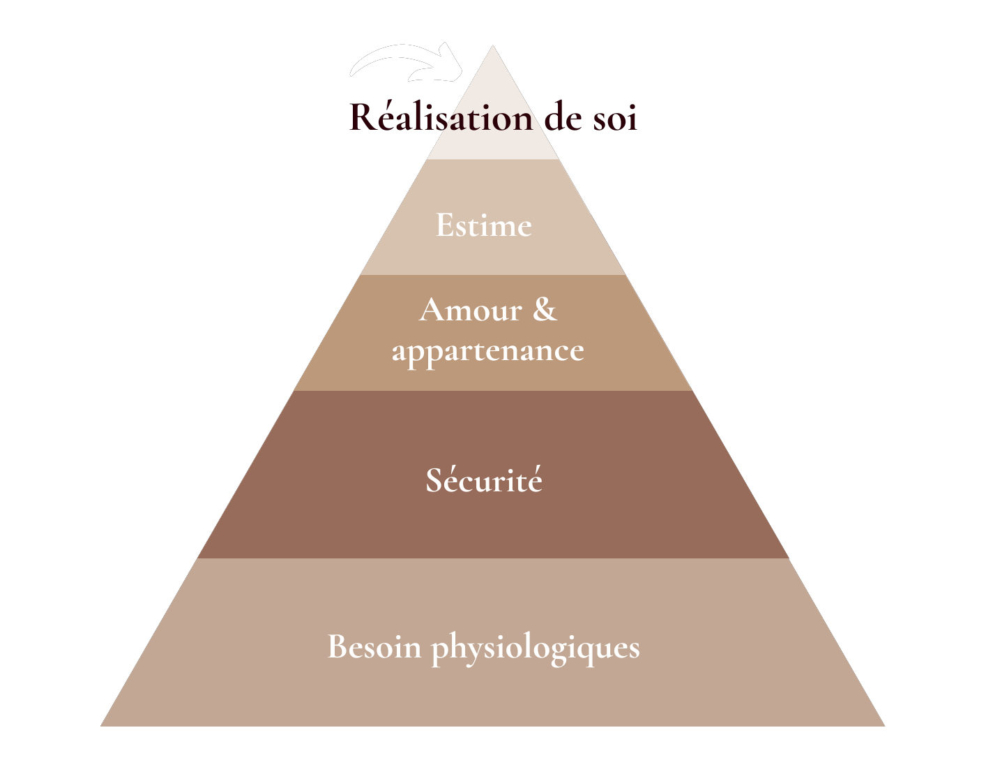 Pyramid page 1 aim higher