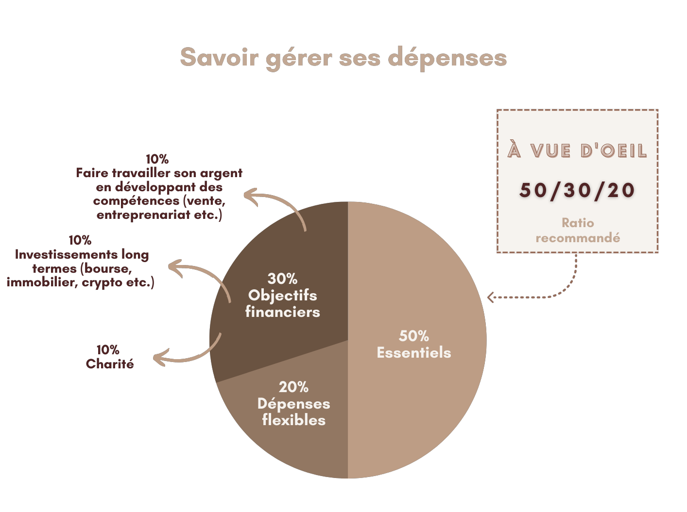 Point Les Graph Tous les graphs Aim higher Template (1) – Aim Higher